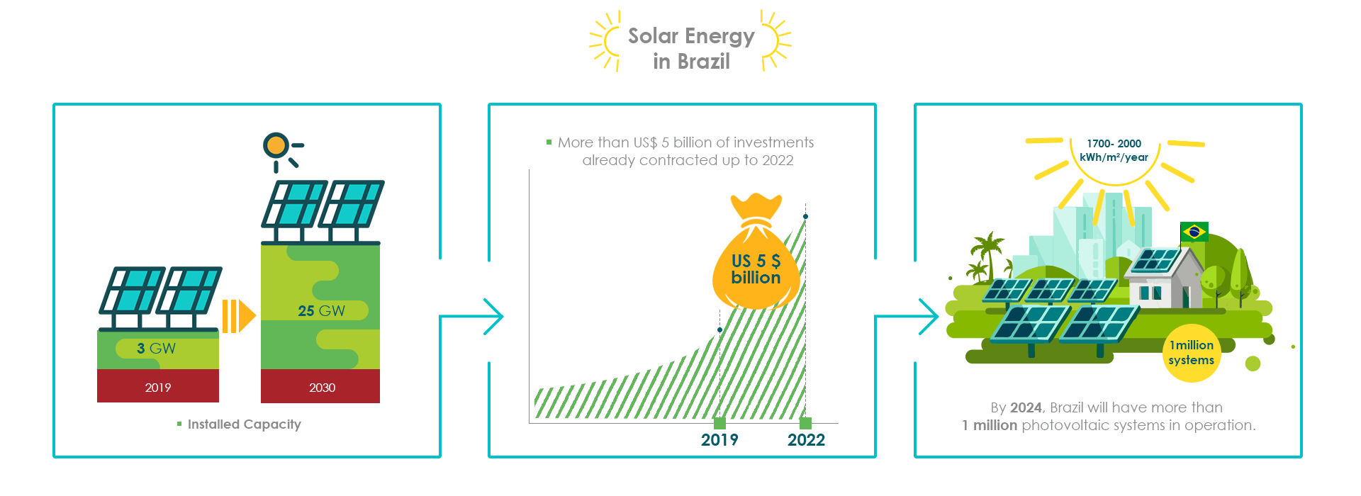 REA Consult Brasil solar power