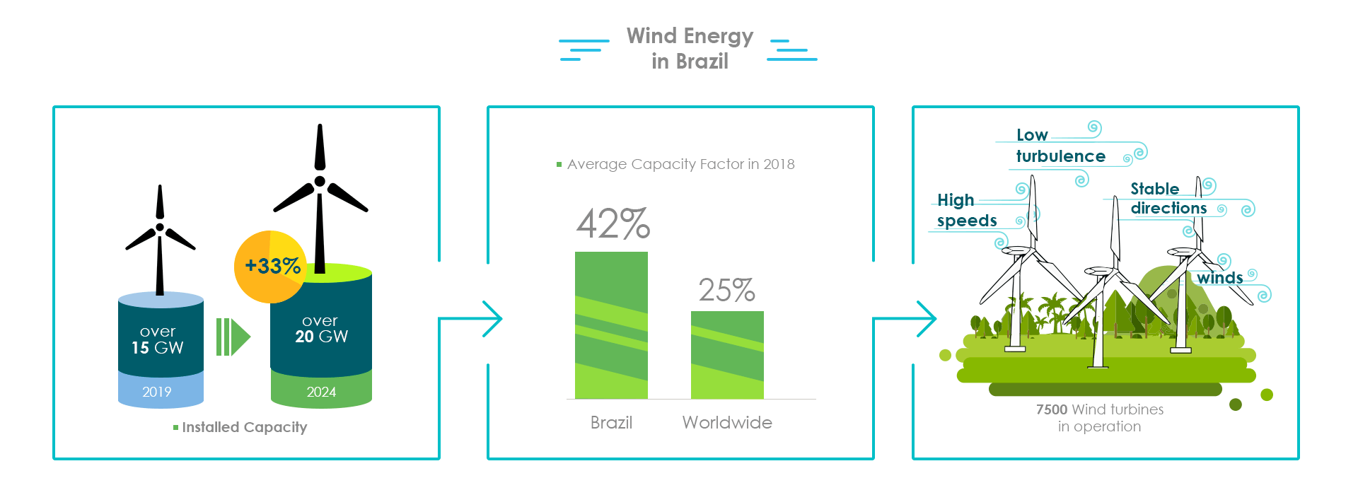 REA Consult Brasil wind power